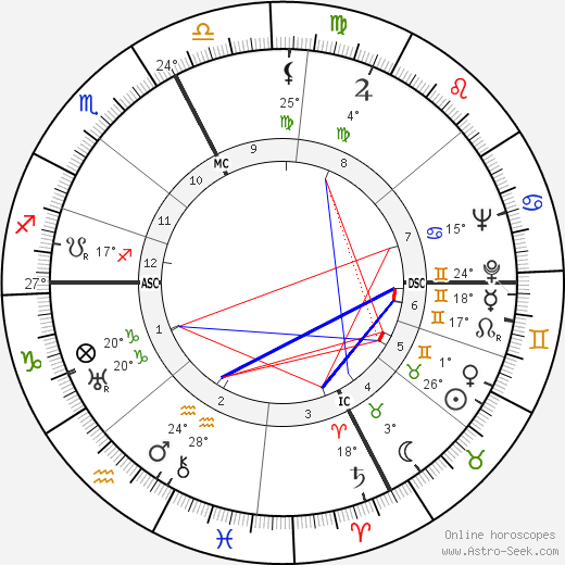 Giulio Carlo Argan birth chart, biography, wikipedia 2024, 2025