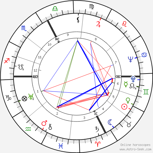 Giulio Carlo Argan birth chart, Giulio Carlo Argan astro natal horoscope, astrology