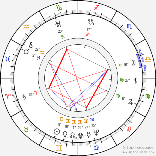 Gustav Kampendonk birth chart, biography, wikipedia 2023, 2024