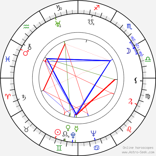 Hans Domnick birth chart, Hans Domnick astro natal horoscope, astrology