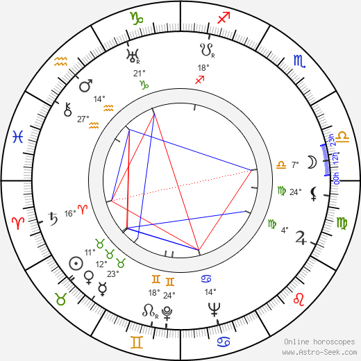 Ivan Lyubeznov birth chart, biography, wikipedia 2023, 2024