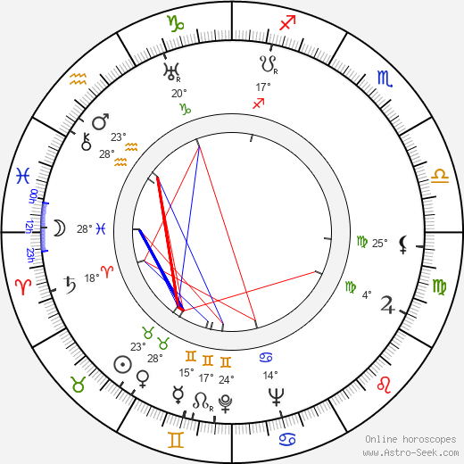 James Mason birth chart, biography, wikipedia 2024, 2025