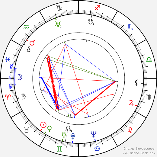 James Mason birth chart, James Mason astro natal horoscope, astrology