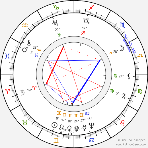 Jan Jacoby birth chart, biography, wikipedia 2024, 2025