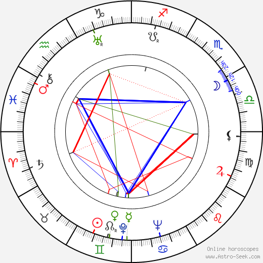 Jan Jacoby birth chart, Jan Jacoby astro natal horoscope, astrology