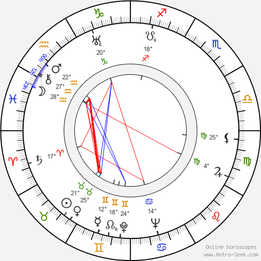 Jany Holt birth chart, biography, wikipedia 2023, 2024