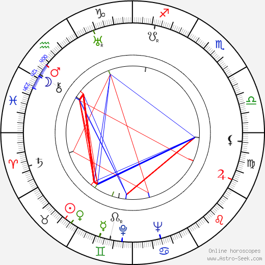 Jany Holt birth chart, Jany Holt astro natal horoscope, astrology