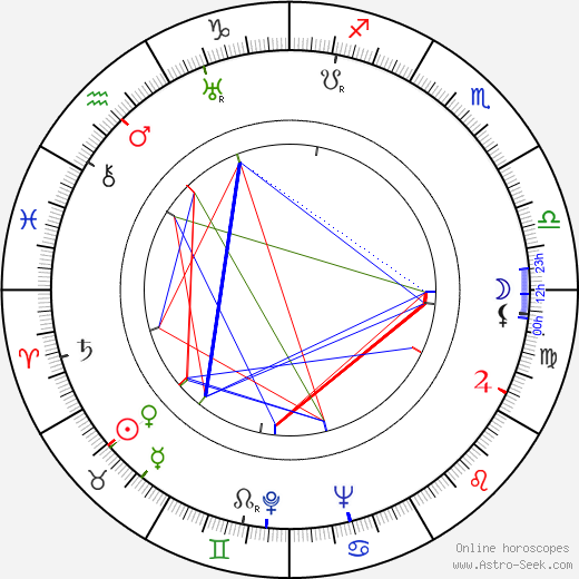 John F. Warren birth chart, John F. Warren astro natal horoscope, astrology