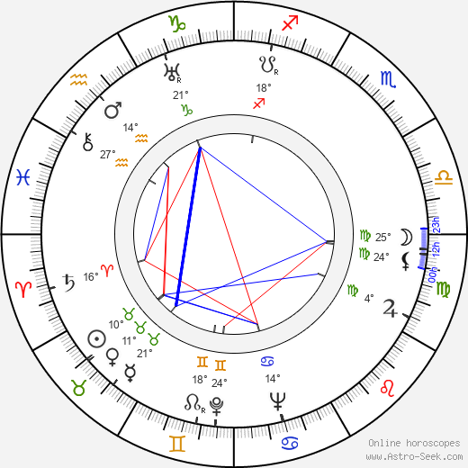 Július Barč-Ivan birth chart, biography, wikipedia 2024, 2025