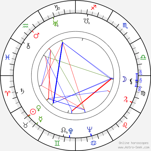 Július Barč-Ivan birth chart, Július Barč-Ivan astro natal horoscope, astrology