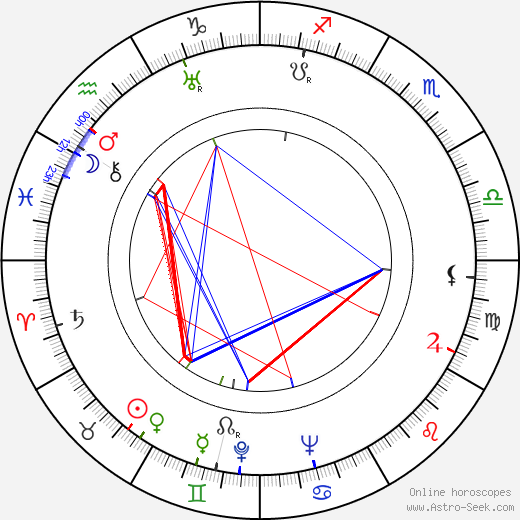 Ken Darby birth chart, Ken Darby astro natal horoscope, astrology