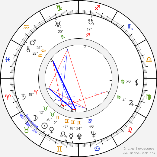 Ly Corelli birth chart, biography, wikipedia 2024, 2025