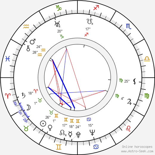 M. Clay Adams birth chart, biography, wikipedia 2024, 2025