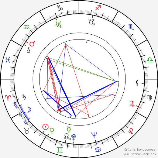 M. Clay Adams birth chart, M. Clay Adams astro natal horoscope, astrology