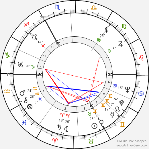 Magda Schneider birth chart, biography, wikipedia 2023, 2024