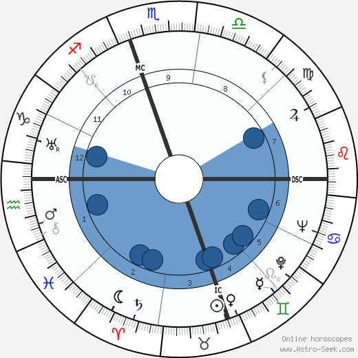 Margaret Sullavan horoscope, astrology, sign, zodiac, date of birth, instagram