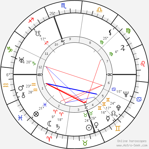 Margaret Sullavan birth chart, biography, wikipedia 2023, 2024