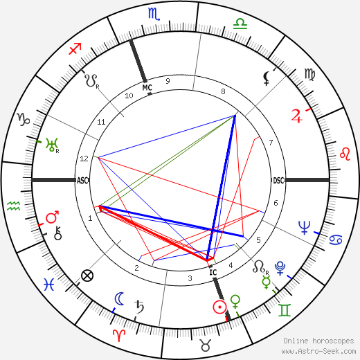 Margaret Sullavan birth chart, Margaret Sullavan astro natal horoscope, astrology