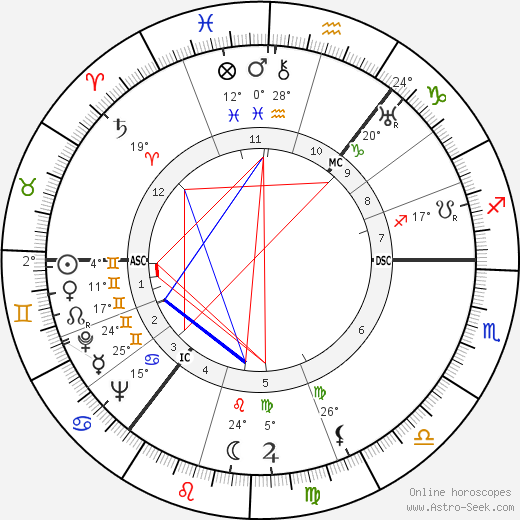 Matt Busby birth chart, biography, wikipedia 2024, 2025