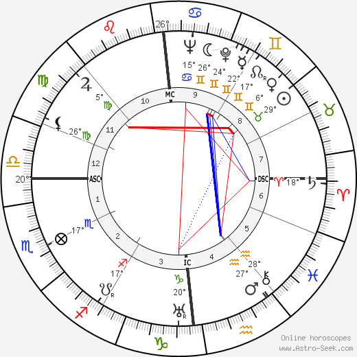 Maurice Buret birth chart, biography, wikipedia 2024, 2025
