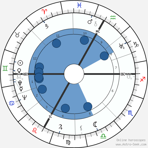 Maurice Tirmarche wikipedia, horoscope, astrology, instagram