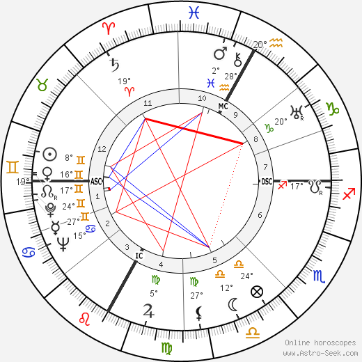 Maurice Tirmarche birth chart, biography, wikipedia 2023, 2024