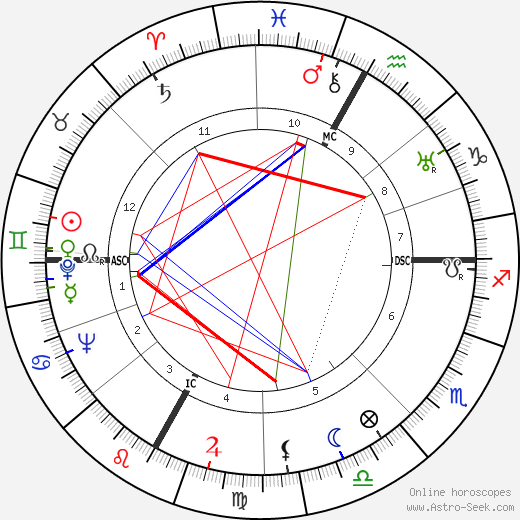 Maurice Tirmarche birth chart, Maurice Tirmarche astro natal horoscope, astrology