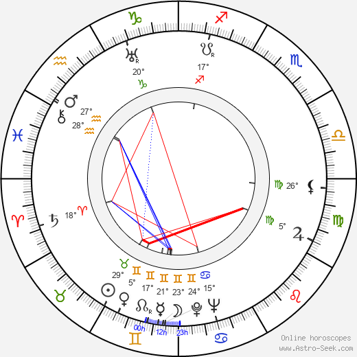 Meri Koskinen birth chart, biography, wikipedia 2023, 2024