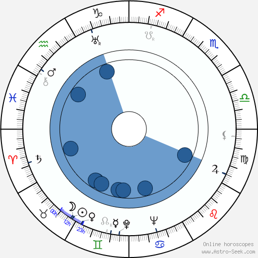 Nicholas Winton wikipedia, biography, birth chart, instagram Nicholas Winton wikipedia, horoscope, astrology, instagram