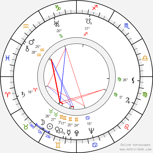 Nicholas Winton birth chart, biography, wikipedia 2023, 2024