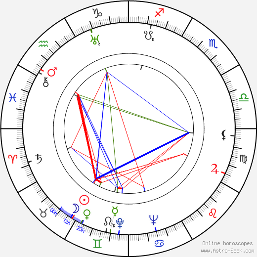 Nicholas Winton birth chart, Nicholas Winton astro natal horoscope, astrology