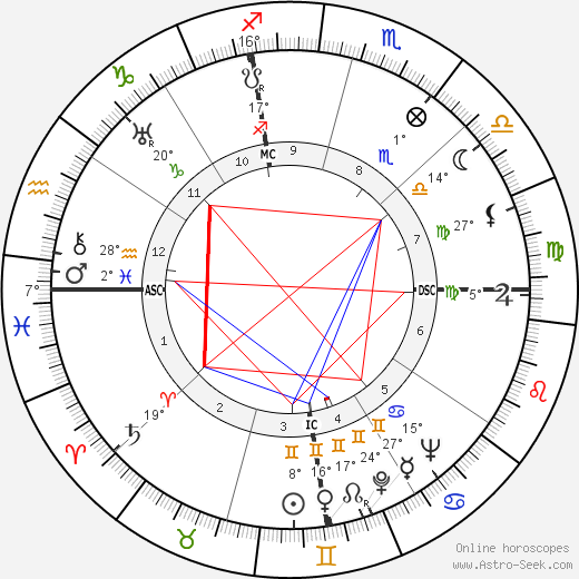 Norris Bradbury birth chart, biography, wikipedia 2024, 2025