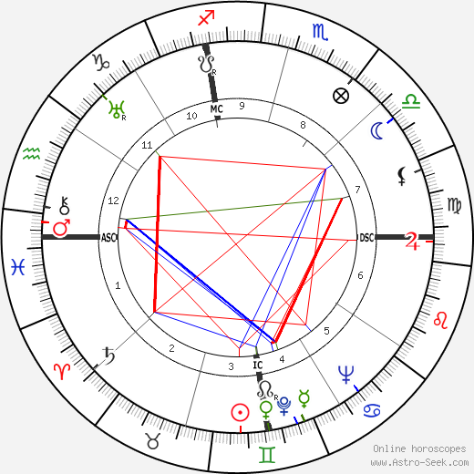 Norris Bradbury birth chart, Norris Bradbury astro natal horoscope, astrology