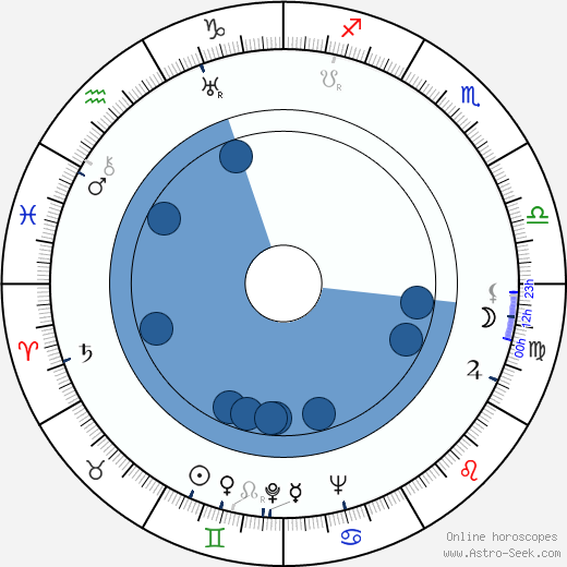 Oldřich Ježek wikipedia, horoscope, astrology, instagram