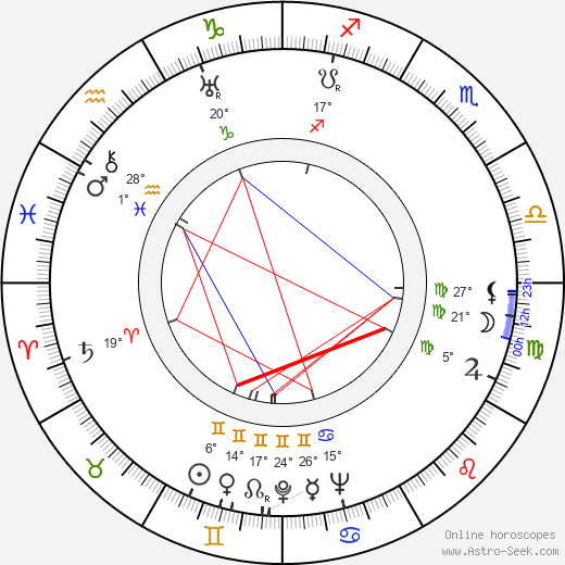 Oldřich Ježek birth chart, biography, wikipedia 2024, 2025