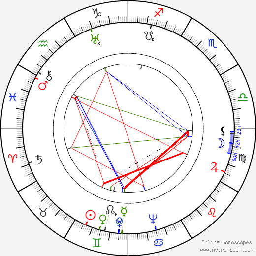 Oldřich Ježek birth chart, Oldřich Ježek astro natal horoscope, astrology