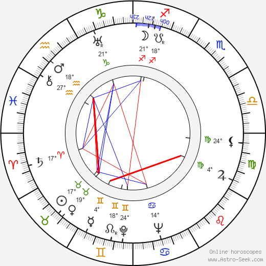 Paul May birth chart, biography, wikipedia 2024, 2025