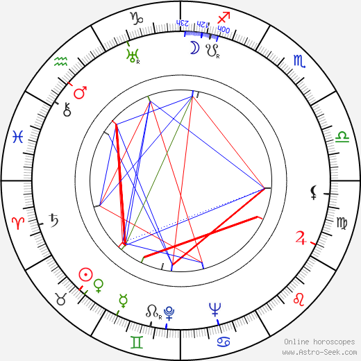 Paul May birth chart, Paul May astro natal horoscope, astrology