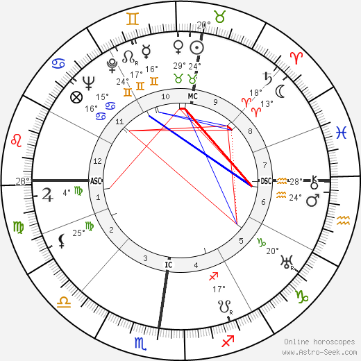 Pierre Abelin birth chart, biography, wikipedia 2024, 2025