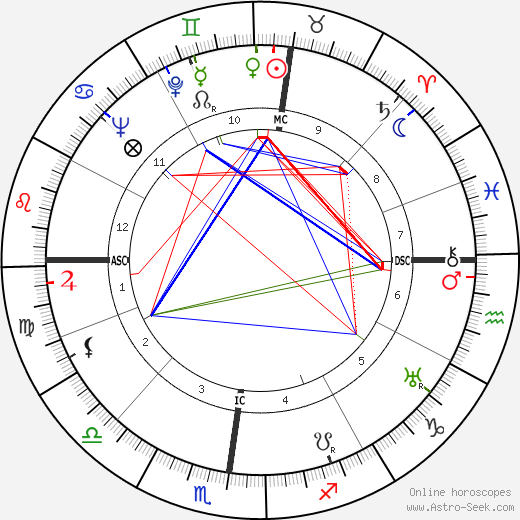 Pierre Abelin birth chart, Pierre Abelin astro natal horoscope, astrology