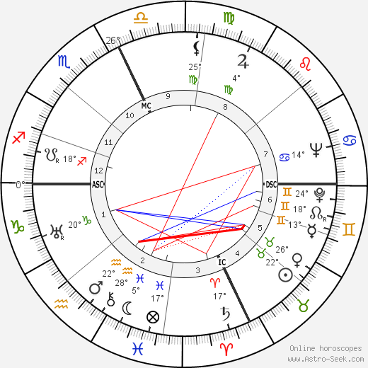 Pierre Bourdan birth chart, biography, wikipedia 2024, 2025