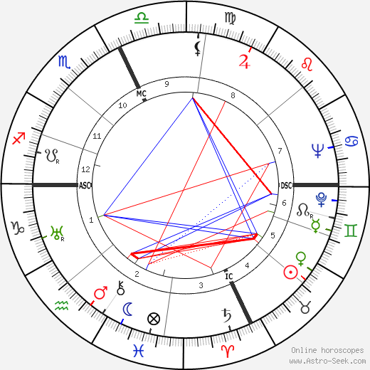 Pierre Bourdan birth chart, Pierre Bourdan astro natal horoscope, astrology