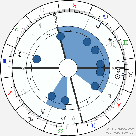 Pierre Satre wikipedia, horoscope, astrology, instagram