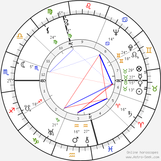 Pierre Satre birth chart, biography, wikipedia 2024, 2025