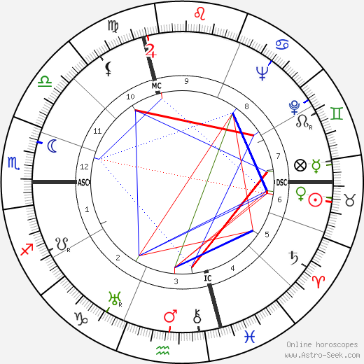 Pierre Satre birth chart, Pierre Satre astro natal horoscope, astrology