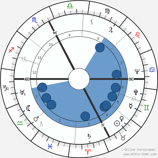 René Bousquet horoscope, astrology, sign, zodiac, date of birth, instagram