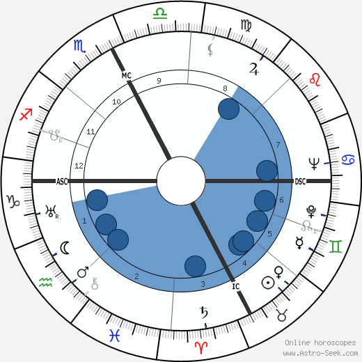 René Bousquet wikipedia, biography, birth chart, instagram René Bousquet wikipedia, horoscope, astrology, instagram