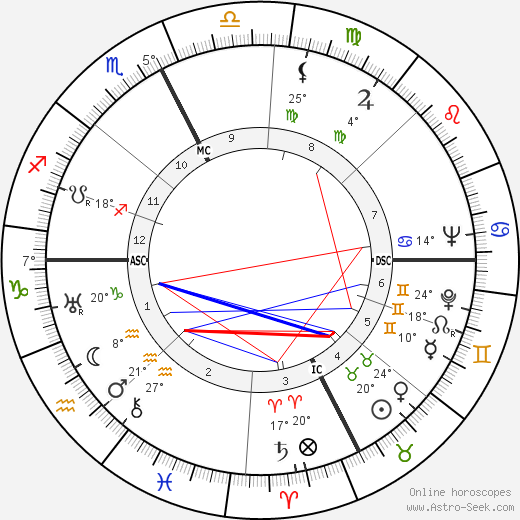 René Bousquet birth chart, biography, wikipedia 2024, 2025