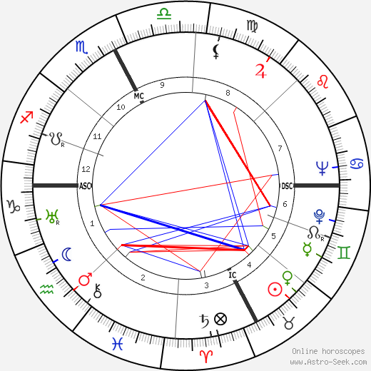 René Bousquet birth chart, René Bousquet astro natal horoscope, astrology