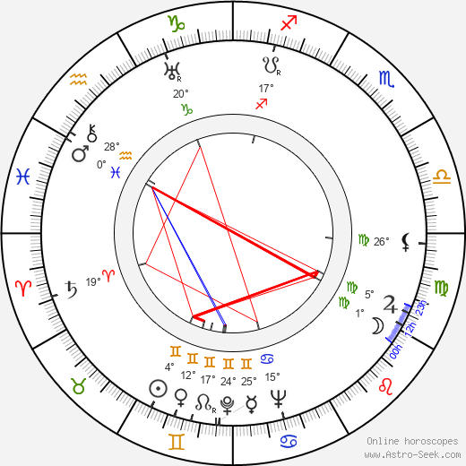 Richard Maibaum birth chart, biography, wikipedia 2024, 2025